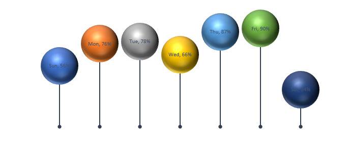 How- to-Create Balloon chart-in-excel 23