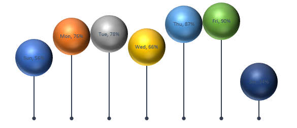 How- to-Create Balloon chart-in-excel 25