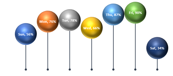 How- to-Create Balloon chart-in-excel 26