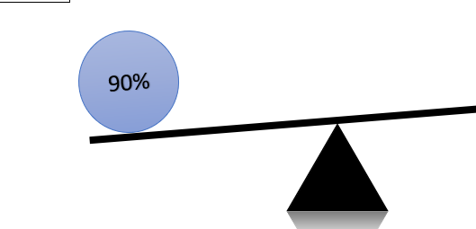 How to create Balance chart in Excel 10