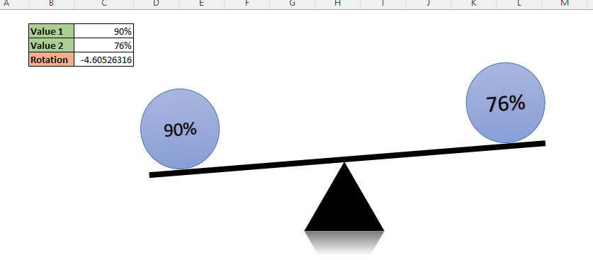 How to create Balance chart in Excel 11 (2)