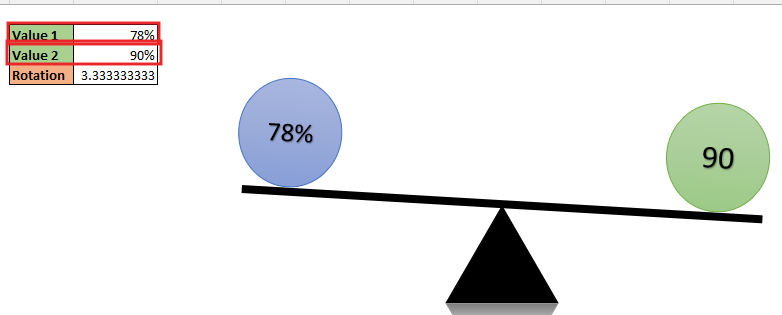 How to create Balance chart in Excel 18