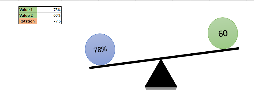 How to create Balance chart in Excel 19