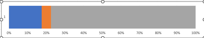 How to create-Human-KPI-chart-in Excel 10