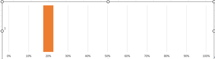 How to create-Human-KPI-chart-in Excel 12