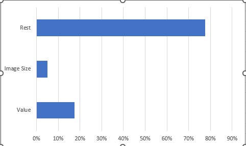 How to create-Human-KPI-chart-in Excel 6