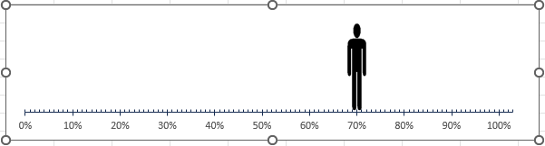 How to create-Human-KPI-chart-in Excel