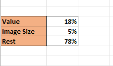 How to create-Human-KPI-chart-in Excel1