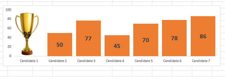 create winner trophy chart (3)