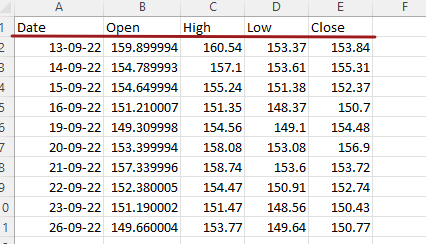 Create Candlestick chart in Excel