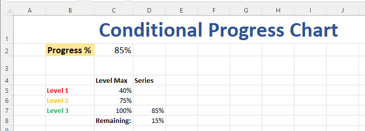 Create Conditional Progress Chart in Excel