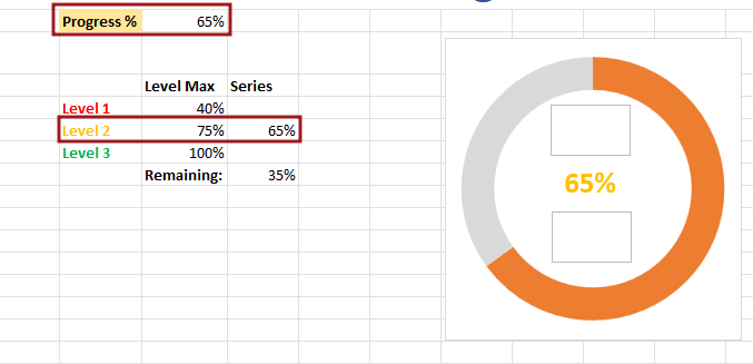 Create Conditional Progress Circle Chart in Excel 10