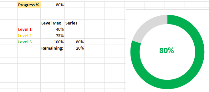 Create Conditional Progress Circle Chart in Excel 15