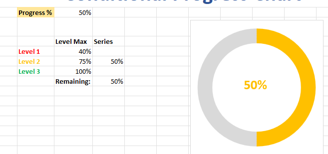 Create Conditional Progress Circle Chart in Excel 17