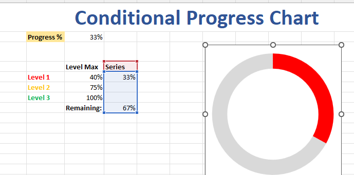 Create Conditional Progress Circle Chart in Excel7