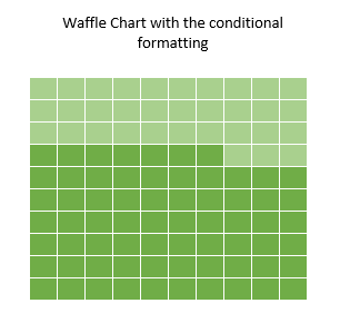 How to Create Waffle chart with the conditional formatting 17