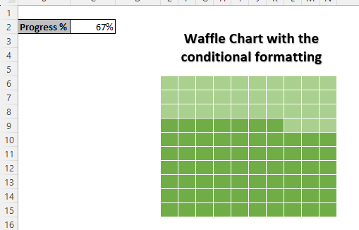 How to Create Waffle chart with the conditional formatting 18