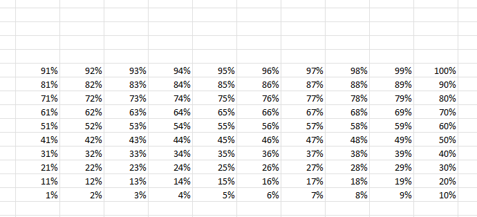 How to Create Waffle chart with the conditional formatting in excel.2