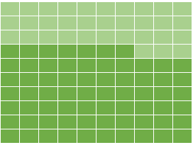 How to Create Waffle chart with the conditional formatting in excel