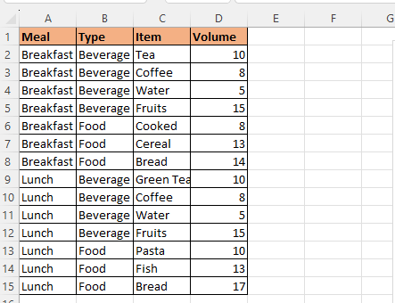 How to create basic treemap chart