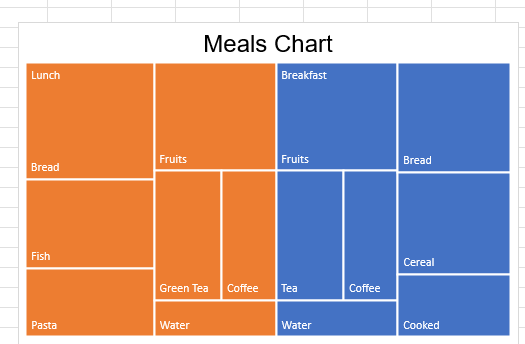 How to create basic treemap chart 3