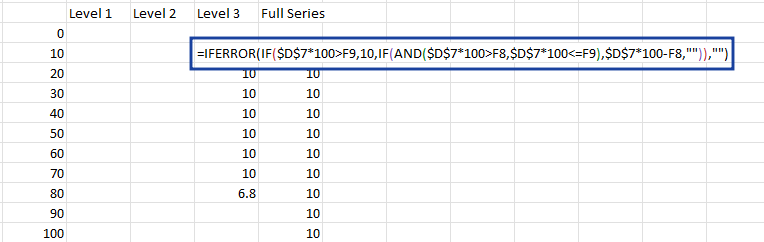 How to create conditional waffle chart in excel11