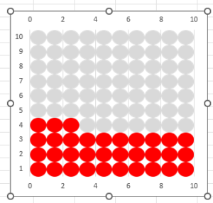 How to create conditional waffle chart in excel30