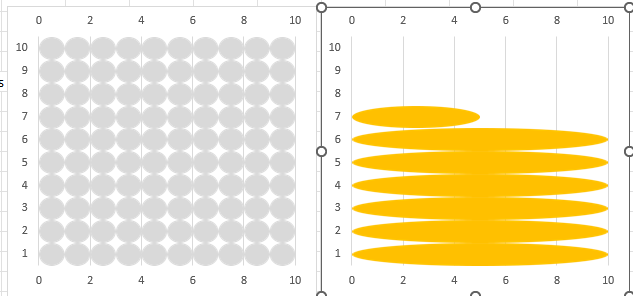 How to create conditional waffle chart in excel36