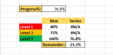 How to create conditional waffle chart in excel4