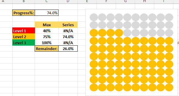 How to create conditional waffle chart in excel46