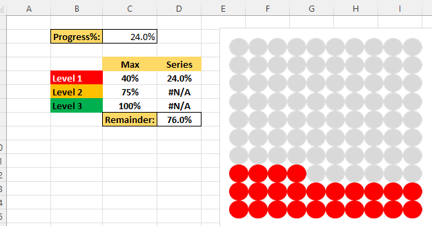 How to create conditional waffle chart in excel47