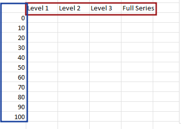 How to create conditional waffle chart in excel8