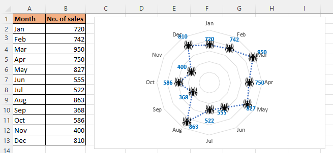 Spider web chart in Excel