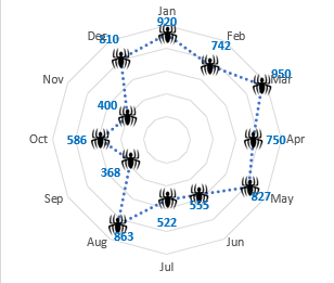 create spider chart in excel