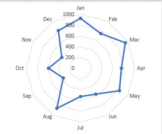 create spider chart in excel4