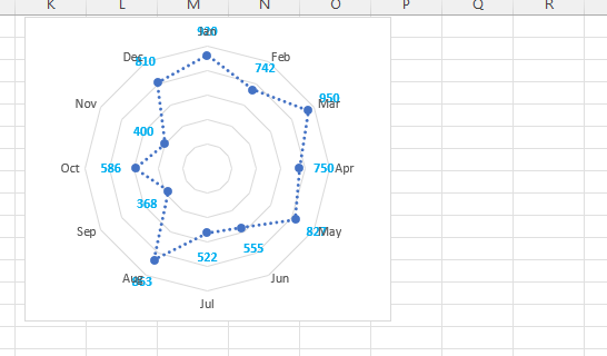 create spider chart in excel8