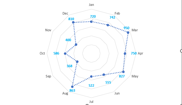 create spider chart in excel9