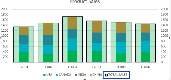 how to create custom column chart in excel 11