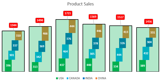 how to create custom column chart in excel 13