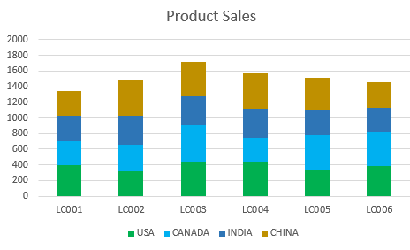 how to create custom column chart in excel 4