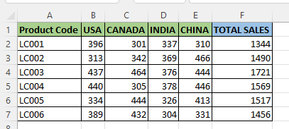 how to create custom column chart in excel