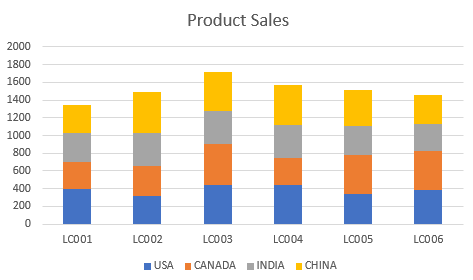 how to create custom column chart in excel3