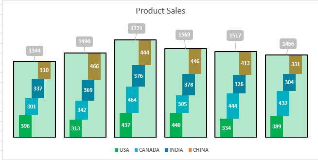 how to create custom column chart